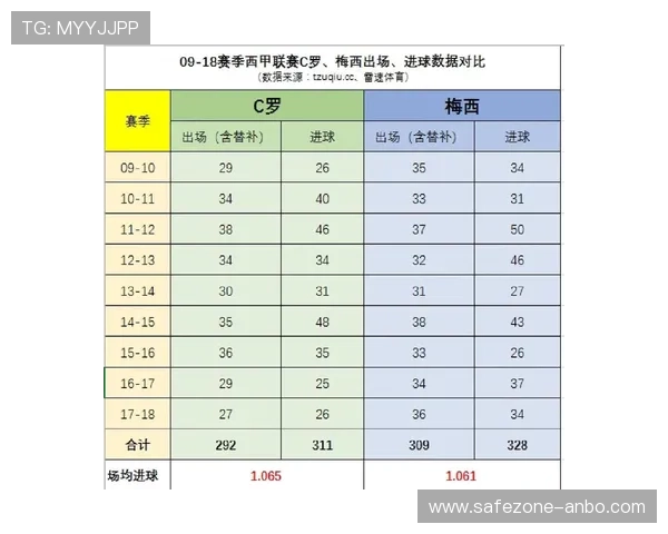 西甲联赛球队战绩分析与赛季表现深度解读