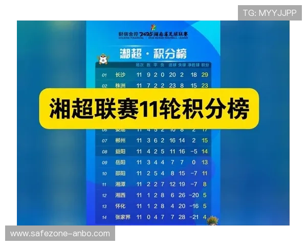 湘超联赛最新积分榜解析与各队排名走势分析 湘超联赛最新积分榜解析与各队排名走势分析