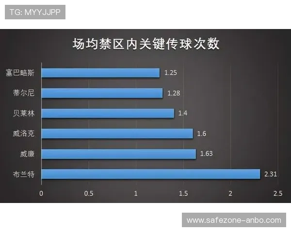 麦迪逊关键传球或成热刺对阿森纳胜负关键因素分析 麦迪逊关键传球或成热刺对阿森纳胜负关键因素分析